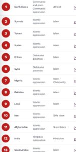 India no save for cristan